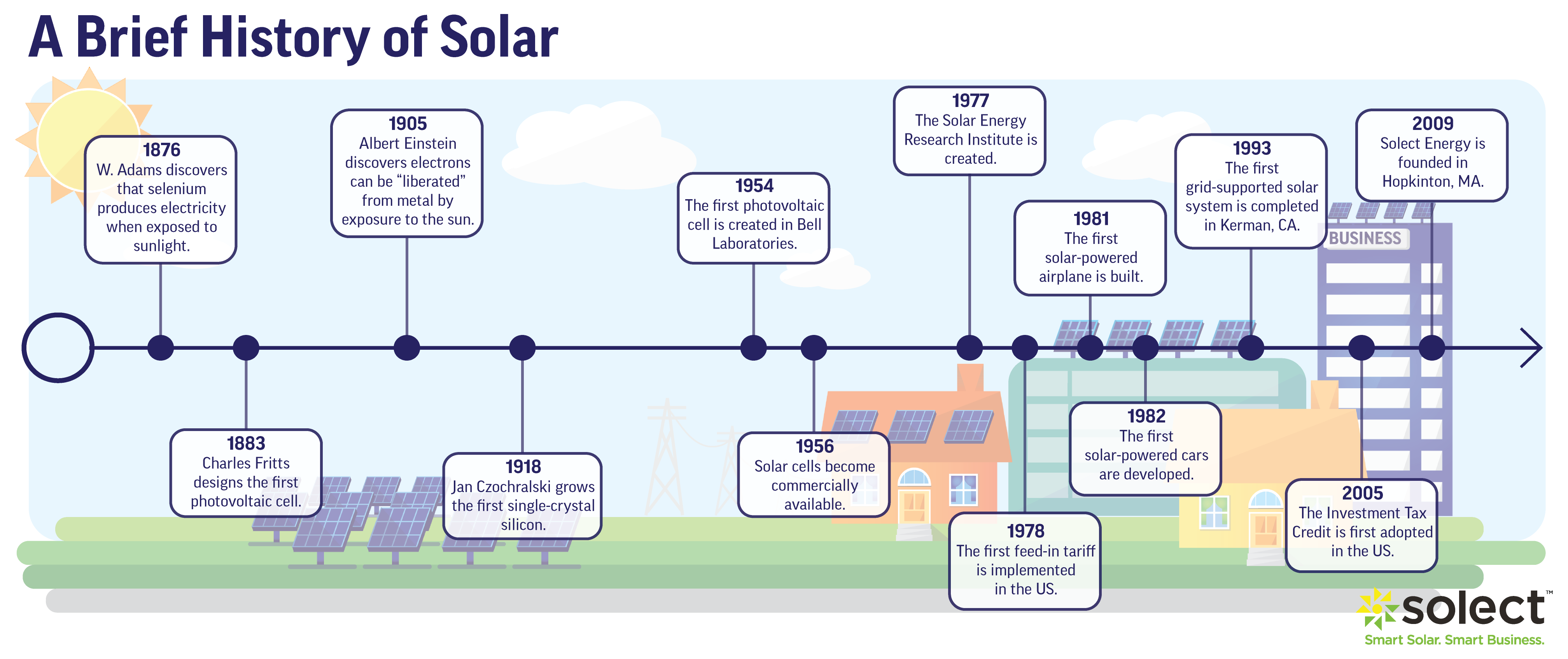 the-history-of-solar-energy-let-s-geek-out-solect