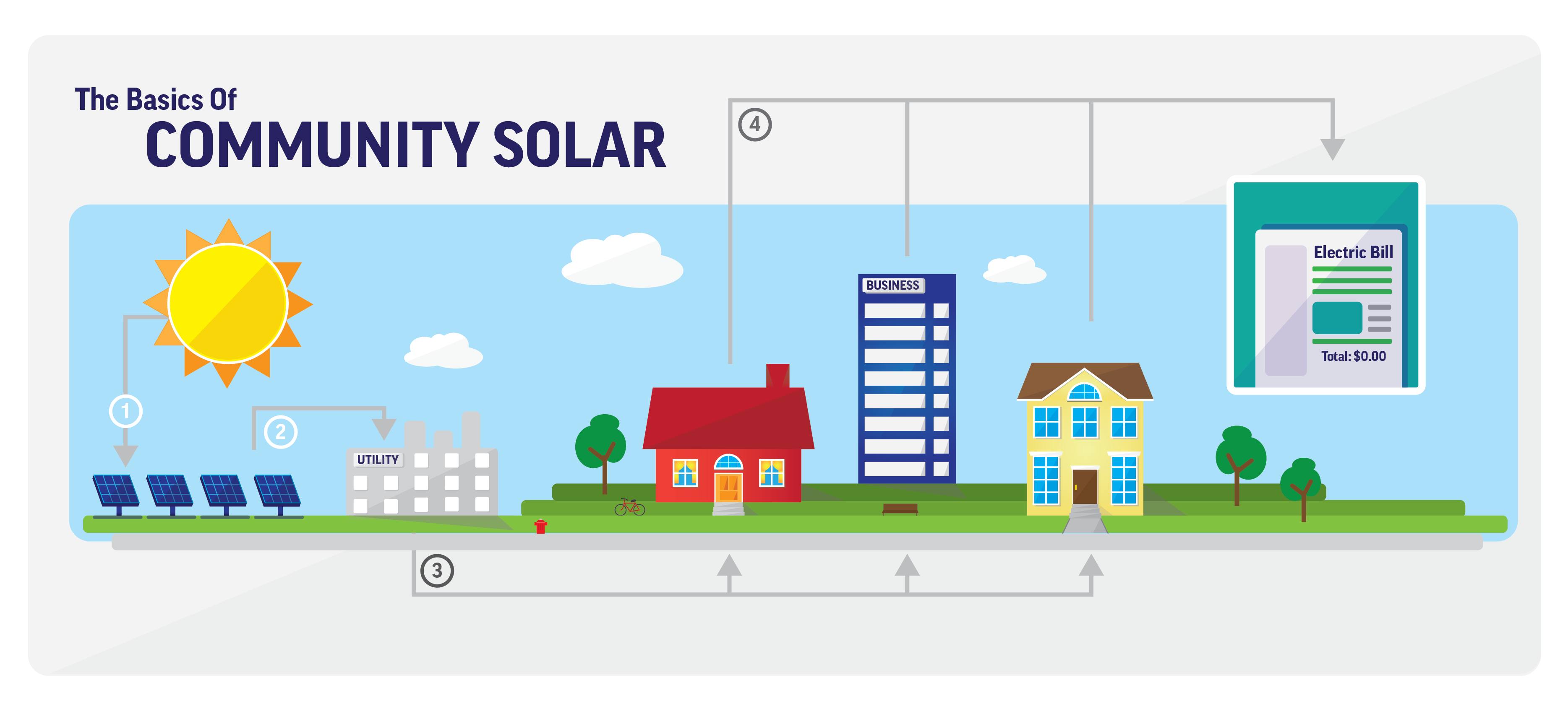 Community Solar Explained