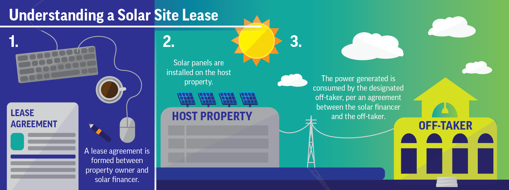 Site-Lease-Infographic